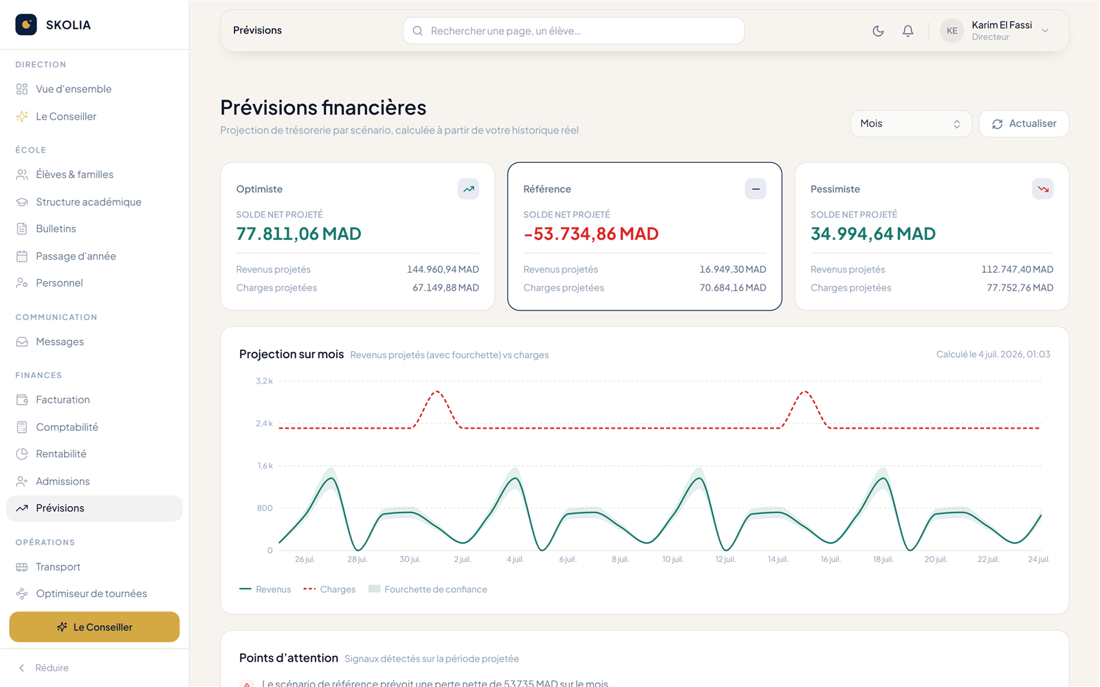 Prévisions de trésorerie Skolia — projection du solde sur 90 jours